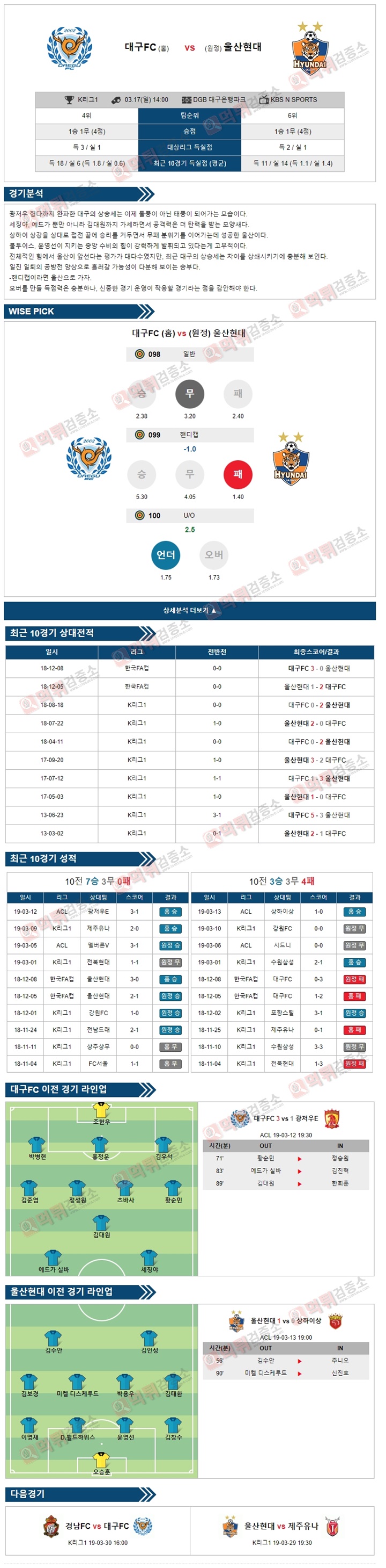 분석픽 K리그1 3월17일 대구FC vs 울산현대 경기 분석