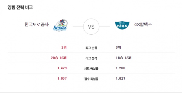 3월 19일 KOVO 여 도로공사 vs GS칼텍스 챔피언의 분석픽