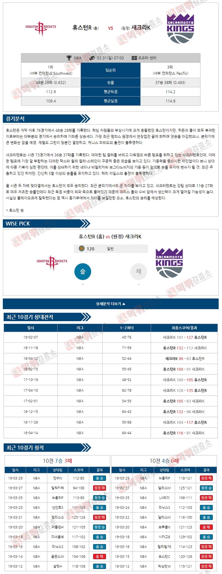 분석픽 NBA 3월31일 휴스턴R vs 새크라K 먹튀검증소 분석픽