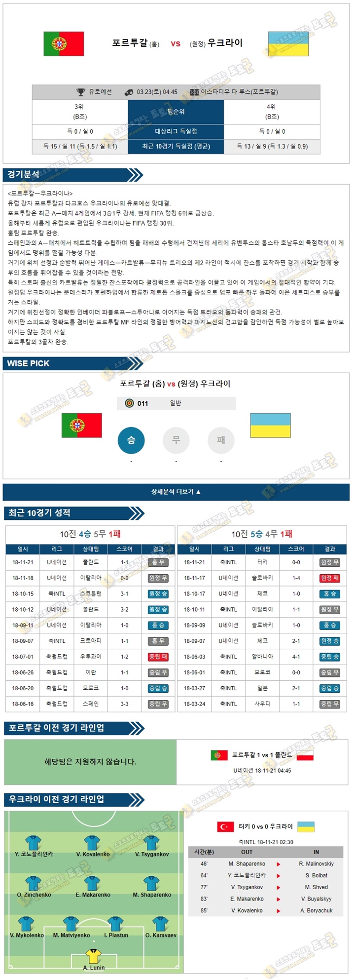 분석픽 유로예선 3월23일 포르투갈 vs 우크라이 토토군 분석