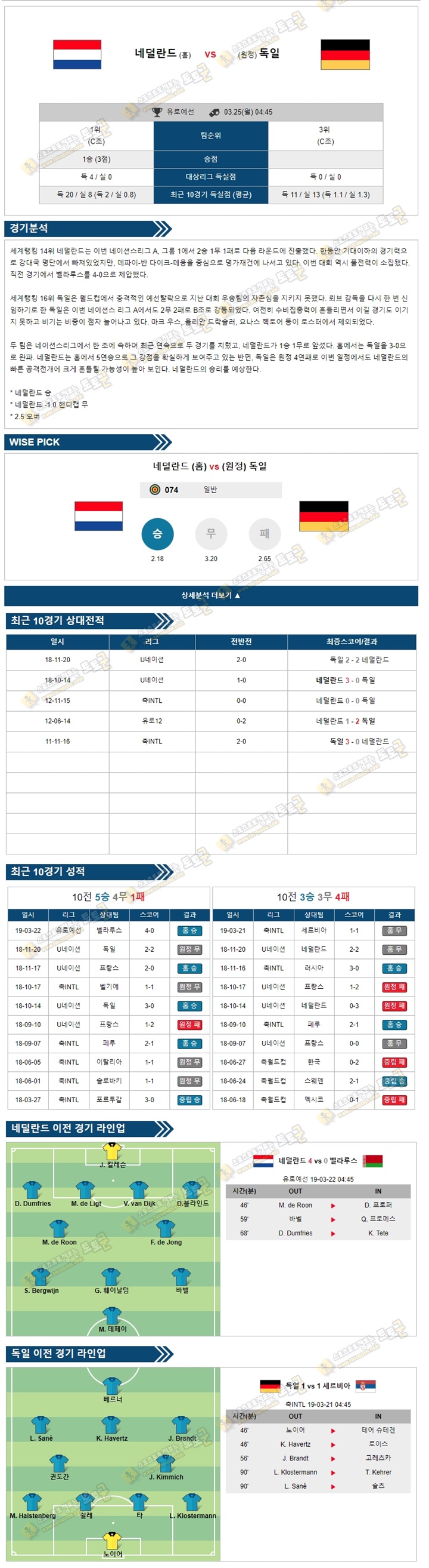 분석픽 유로예선 3월25일 네덜란드 vs 독일 토토군 분석