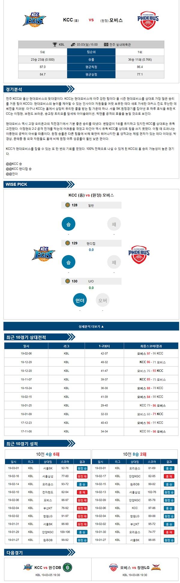 3월 3일 국내농구 남 3경기 삼점슛의 분석픽