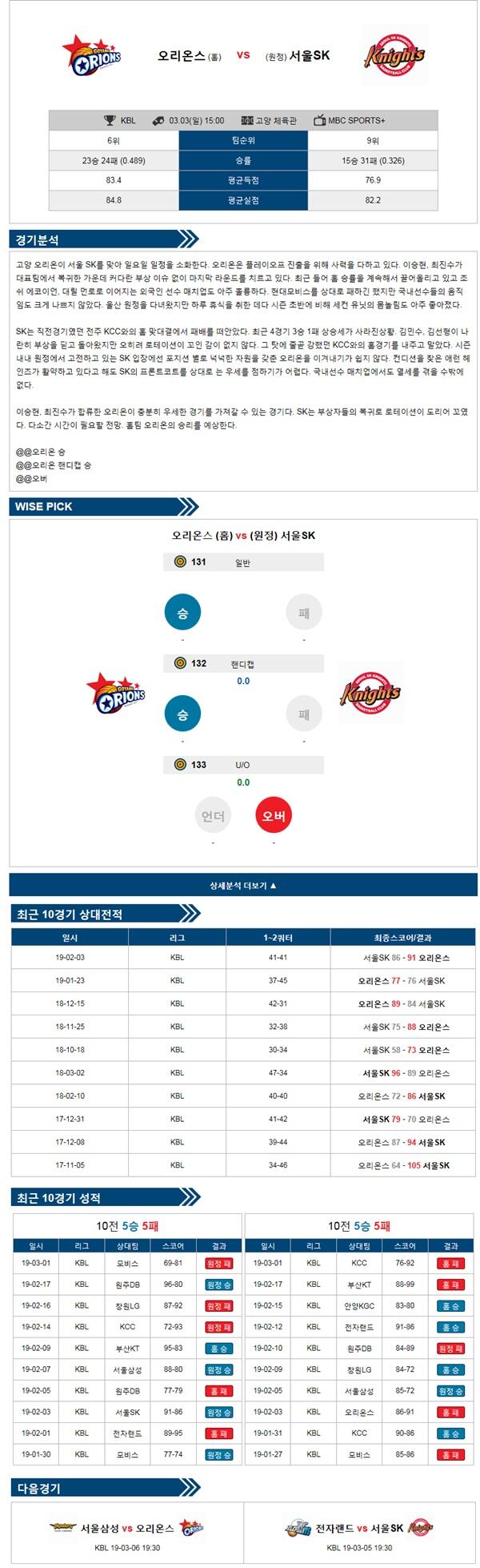 3월 3일 국내농구 남 3경기 삼점슛의 분석픽