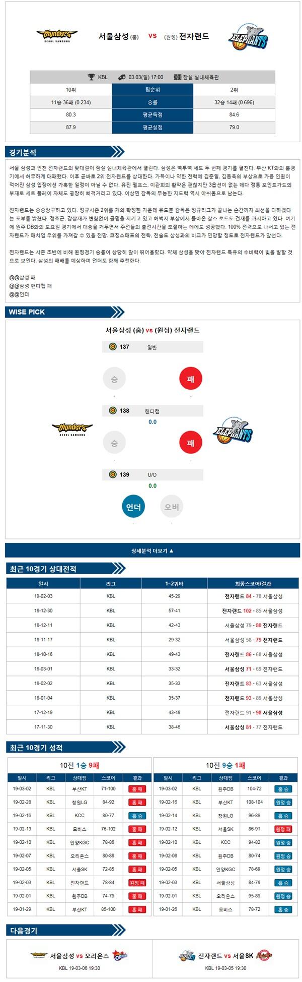 3월 3일 국내농구 남 3경기 삼점슛의 분석픽