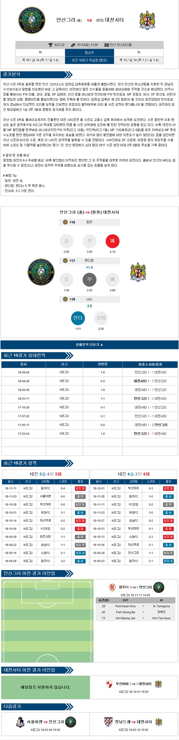 3월 3일 K리그 3경기 프리킥의 분석픽