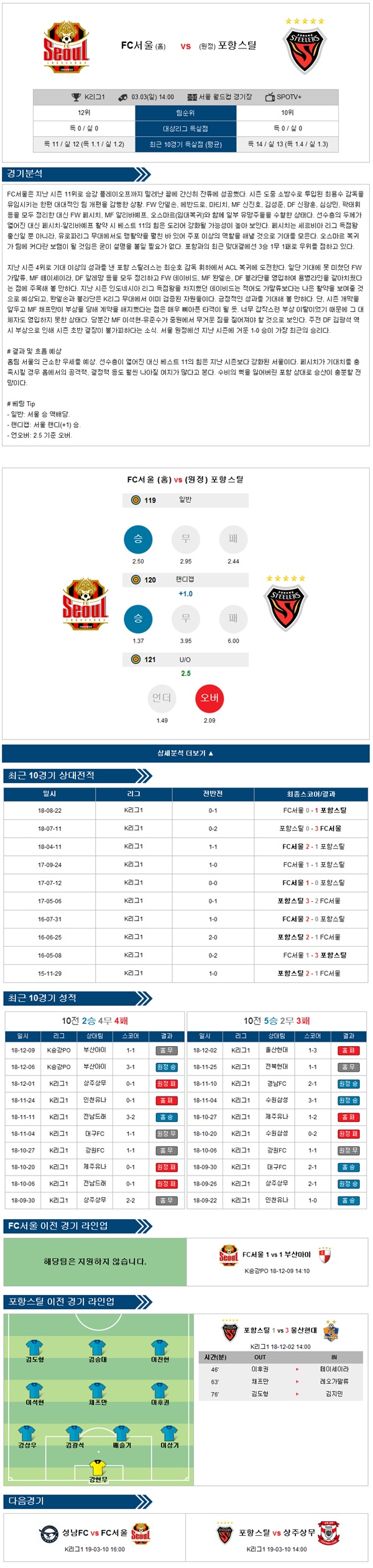 3월 3일 K리그 3경기 프리킥의 분석픽