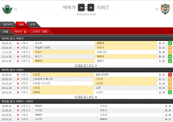 3월 6일 일본리그컵 6경기 프리킥의 분석픽