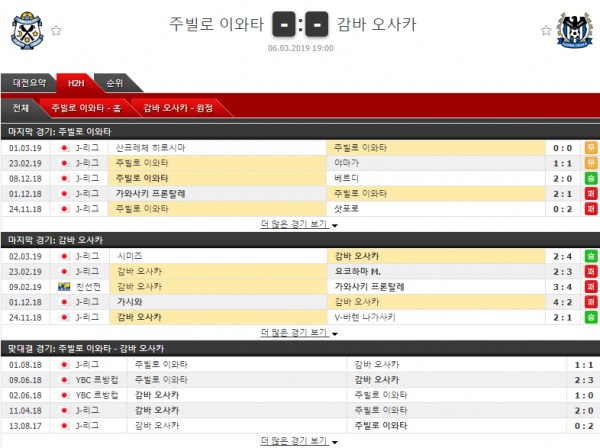 3월 6일 일본리그컵 6경기 프리킥의 분석픽