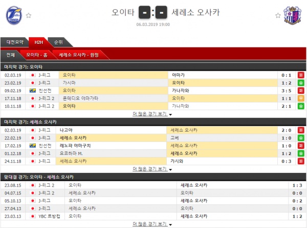 3월 6일 일본리그컵 6경기 프리킥의 분석픽