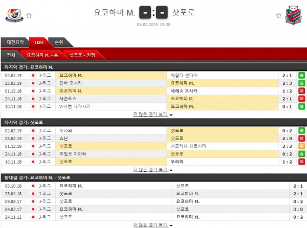 3월 6일 일본리그컵 6경기 프리킥의 분석픽