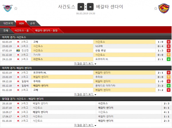 3월 6일 일본리그컵 6경기 프리킥의 분석픽