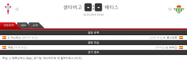 3월 10일 라리가 셀타비고 vs 레알베티스 코너킥의 분석픽