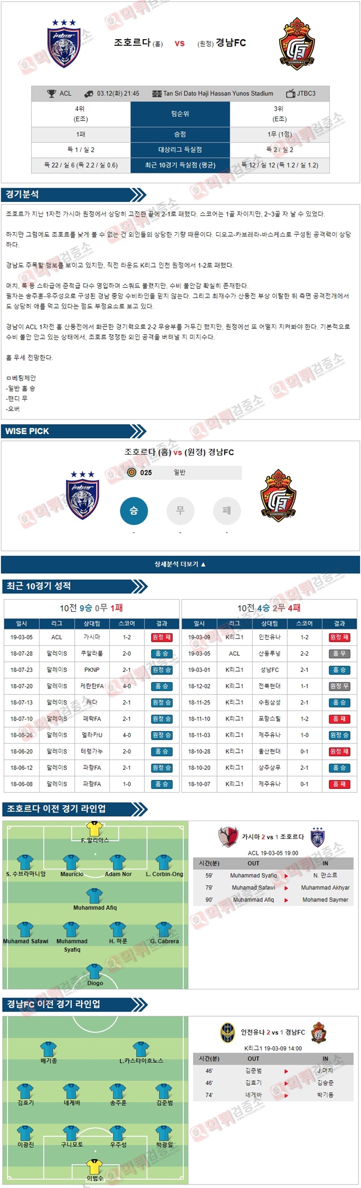 무료분석픽 ACL 3월12일 조호르다 vs 경남FC 경기 분석