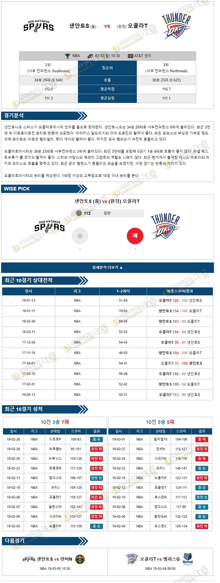 무료분석픽 NBA 3월3일 샌안토S vs 오클라T 경기 분석