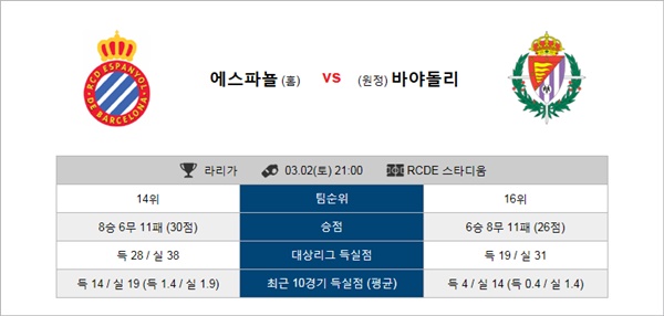 테러박사 3월 2-3일 라리가 4경기 테러박사의 분석픽