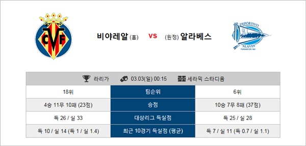 테러박사 3월 2-3일 라리가 4경기 테러박사의 분석픽