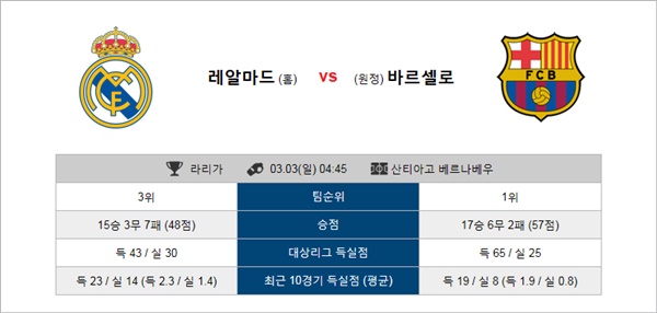 테러박사 3월 2-3일 라리가 4경기 테러박사의 분석픽