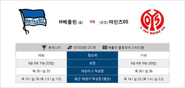 테러박사 3월 2-3일 4경기 분데스리가 테러박사의 분석픽