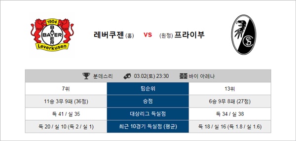 테러박사 3월 2-3일 4경기 분데스리가 테러박사의 분석픽