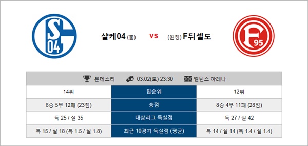 테러박사 3월 2-3일 4경기 분데스리가 테러박사의 분석픽