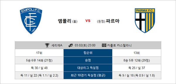 테러박사 3월 2-3일 세리에A 3경기 테러박사의 분석픽