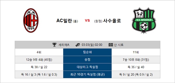 테러박사 3월 2-3일 세리에A 3경기 테러박사의 분석픽