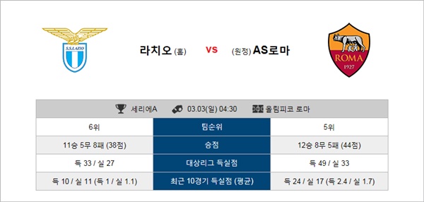 테러박사 3월 2-3일 세리에A 3경기 테러박사의 분석픽