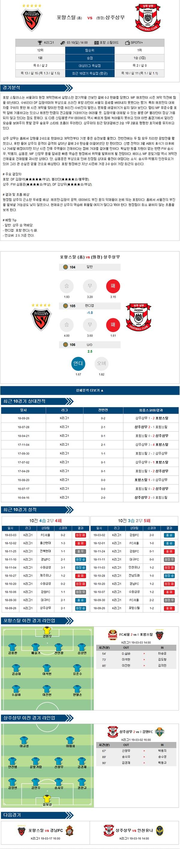 3월 10일 K리그 전경기 프리킥의 분석픽