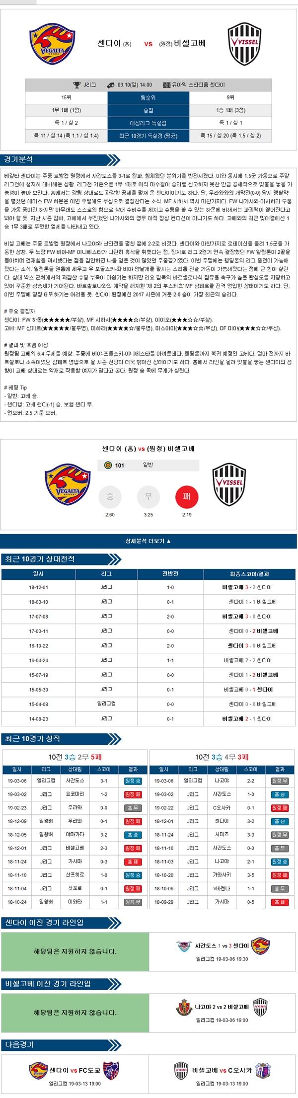 3월 10일 J리그 전경기 프리킥의 분석픽