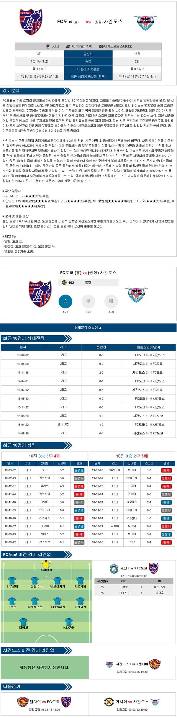 3월 10일 J리그 전경기 프리킥의 분석픽