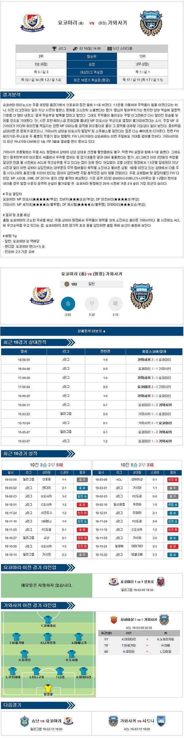 3월 10일 J리그 전경기 프리킥의 분석픽