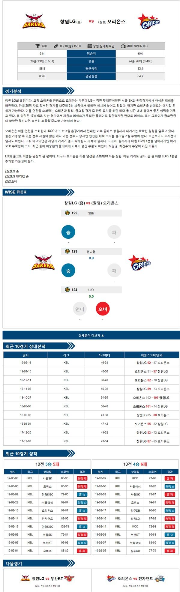 3월 10일 KBL 3경기 삼점슛의 분석픽