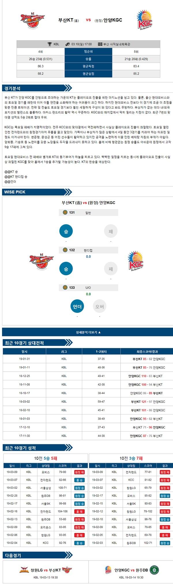 3월 10일 KBL 3경기 삼점슛의 분석픽