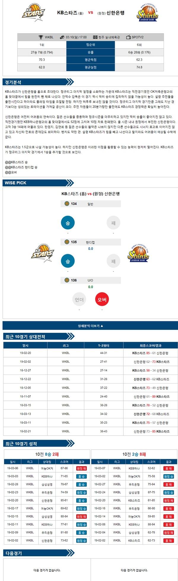 3월 10일 WKBL KB스타즈 vs 신한은행 삼점슛의 분석픽