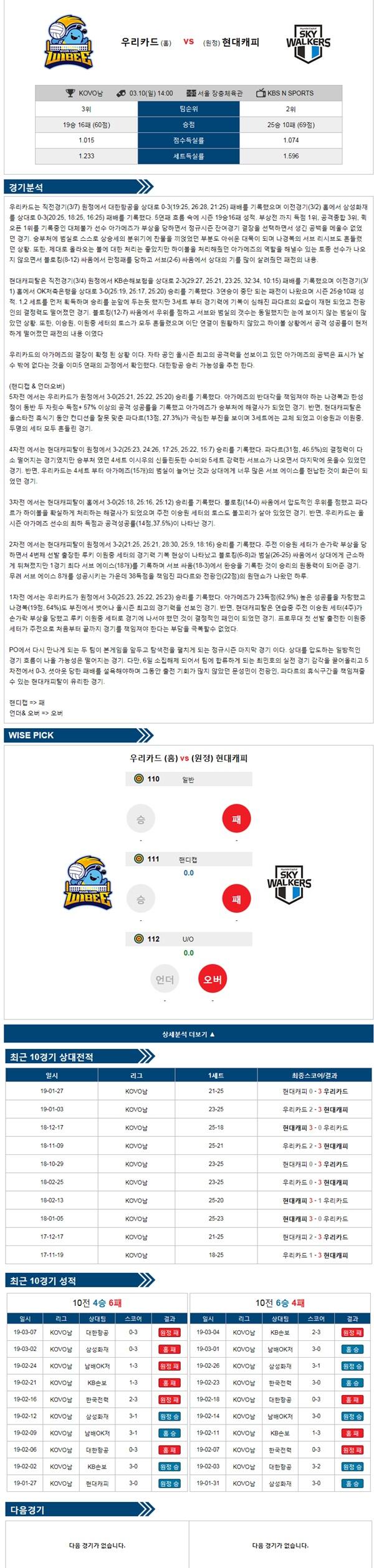 3월 10일 KOVO 남 우리카드 vs 현대캐피탈 빽어택의 분석픽