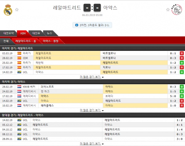 테러박사 3월 6일 챔피언스리그 4경기 테러박사의 분석