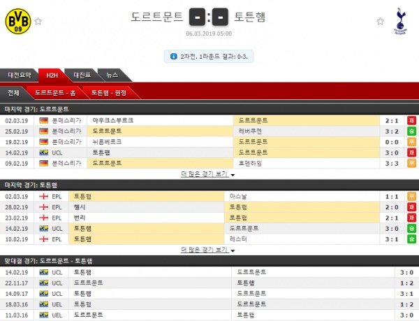 테러박사 3월 6일 챔피언스리그 4경기 테러박사의 분석