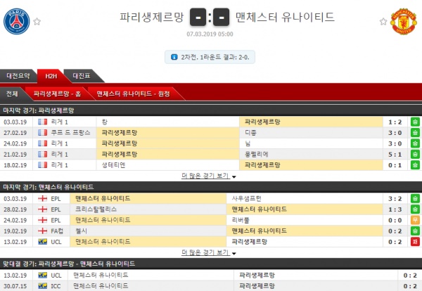 테러박사 3월 6일 챔피언스리그 4경기 테러박사의 분석