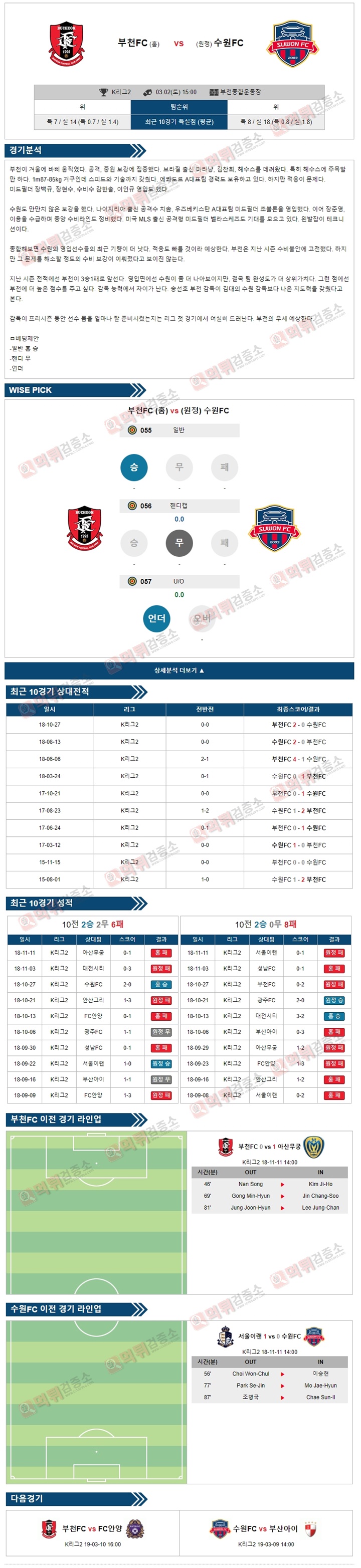 분석픽 K리그2 3월2일 부천FC vs 수원FC 경기 분석