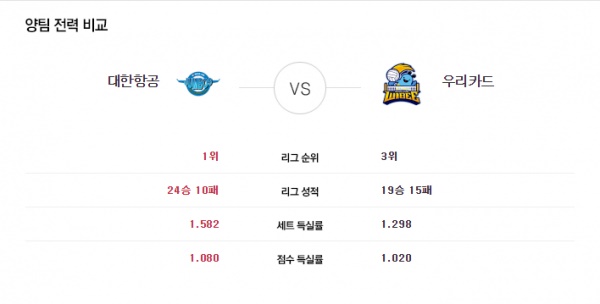 03월07일 남자프로배구 대한항공 vs 우리카드 빽어택의 분석픽