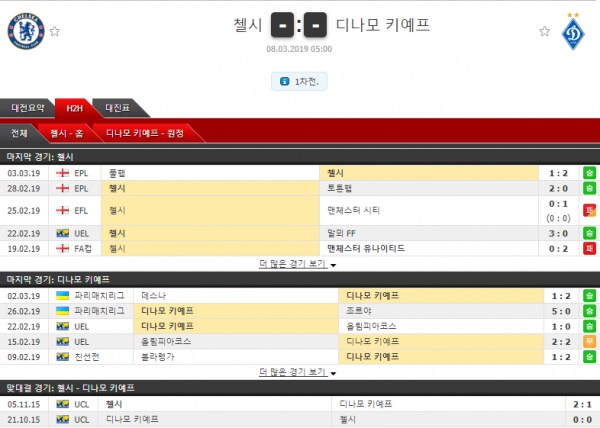 03월 08일 유로파리그 8경기 코너킥의 분석픽