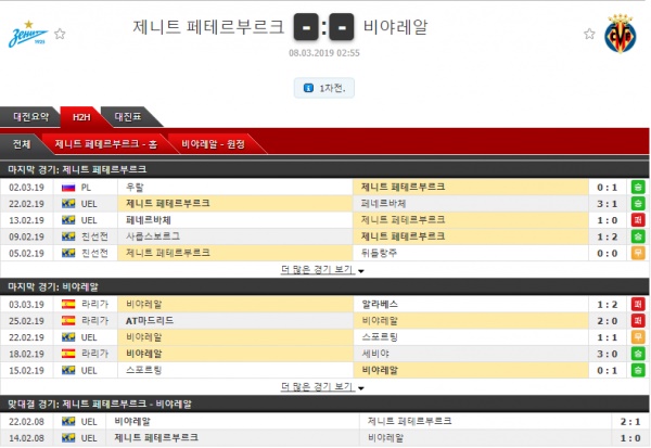 03월 08일 유로파리그 8경기 코너킥의 분석픽