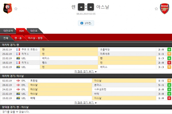 03월 08일 유로파리그 8경기 코너킥의 분석픽