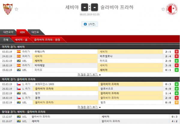 03월 08일 유로파리그 8경기 코너킥의 분석픽