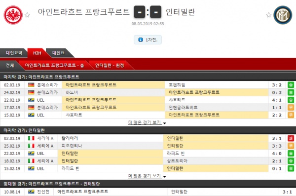 03월 08일 유로파리그 8경기 코너킥의 분석픽