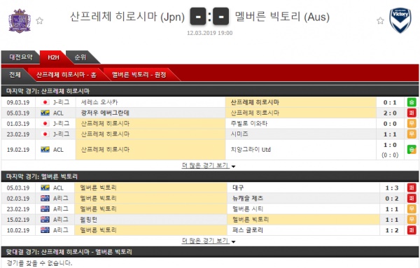 테러박사 3월 12일 아시아챔피언스리그 4경기 테러박사의 분석픽