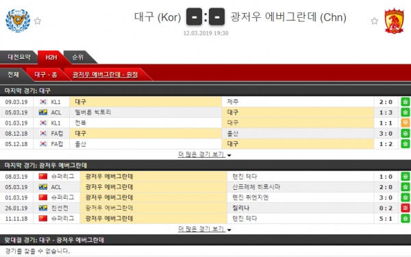 테러박사 3월 12일 아시아챔피언스리그 4경기 테러박사의 분석픽