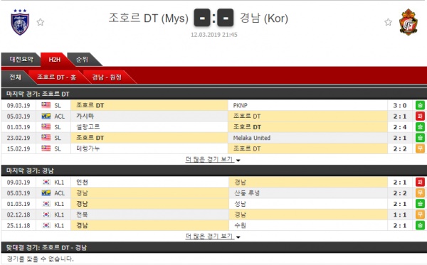 테러박사 3월 12일 아시아챔피언스리그 4경기 테러박사의 분석픽