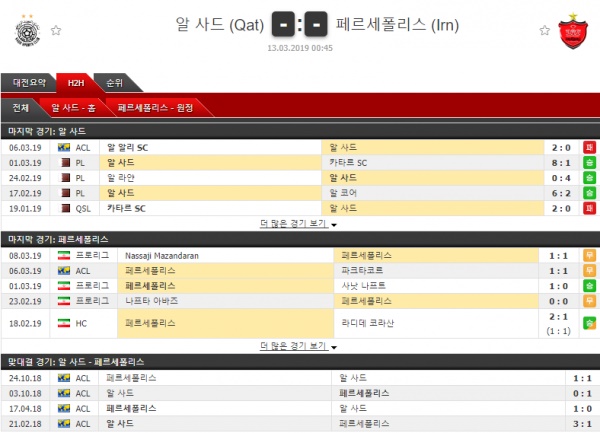 테러박사 3월 12일 아시아챔피언스리그 4경기 테러박사의 분석픽