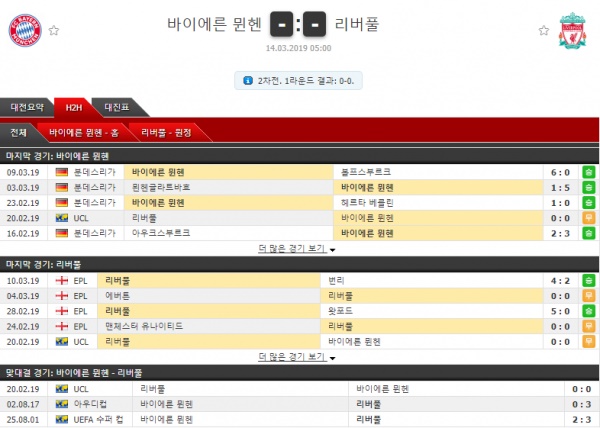 테러박사 3월 13일 챔피언스리그 4경기  테러박사의 분석픽